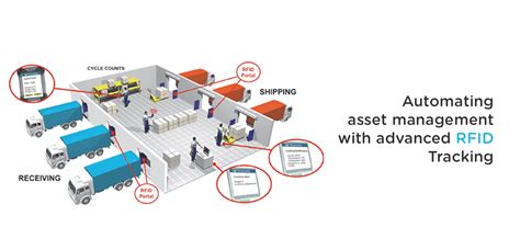 rfid asset tracking services dubai|asset tracking system using rfid.